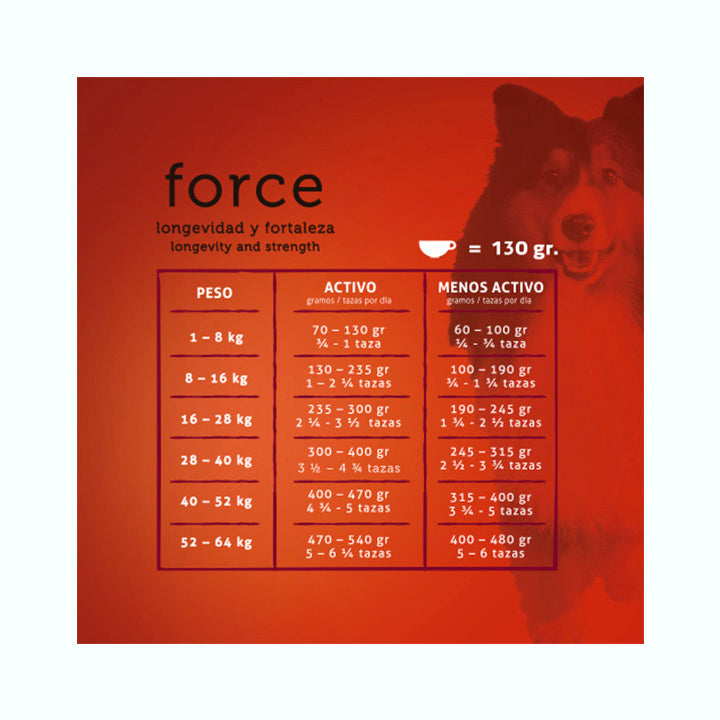 ALIMENTO CARNE FRESCA FORCE