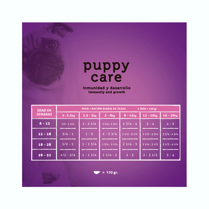 ALIMENTO CARNE FRESCA PUPPY CARE